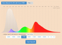Blue light filter app efficiency FLux at 2700K Spectrographic analysis