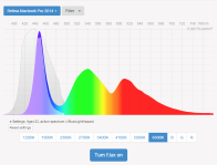 Blue light filter app efficiency NO FLux Spectrographic analysis