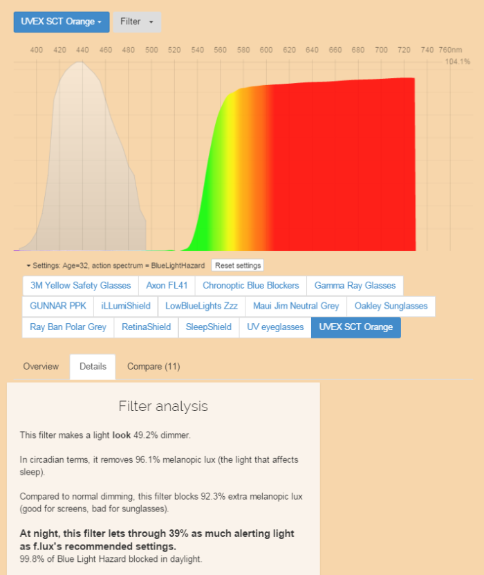 UVEX SCT-Orange blue light filter efficiency Spectral data by fluxometer