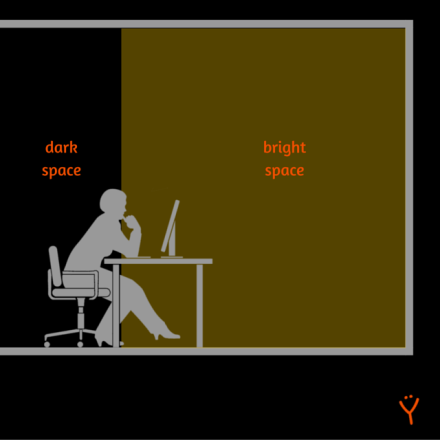 best anti-glare screen protector - Glare free computer lighting – Main idea schema
