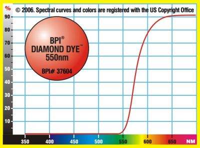 driver fatigue and eye strain_lens tint spectrogram-orange