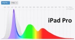 spectral curve - iPad Pro