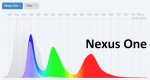 spectral curve - Nexus One