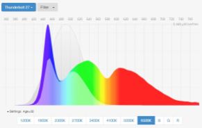 best-blue-light-screen-filters-spectral-power-distribution-apple-thunderbolt-27-desktop-screen