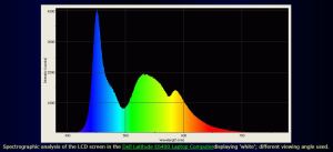 best-blue-light-screen-filters-spectral-power-distribution-dell-latitude-laptop