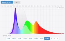 best-blue-light-screen-filters-spectral-power-distribution-macbook-air